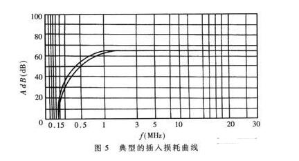 共模电感工作原理及应用