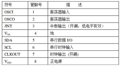 如何调整pcf8563精度_PCF8563高精度调整方法介绍