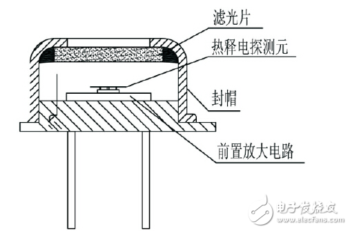 热释电传感器电路图大全（六款热释电传感器电路设计原理图详解）