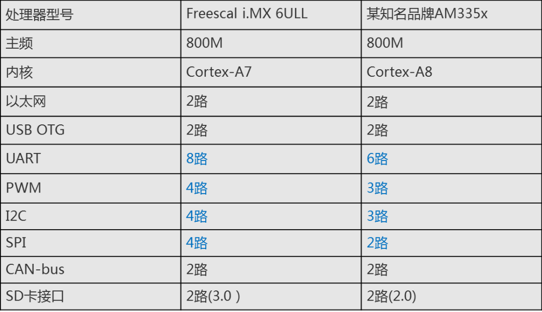 工业物联网