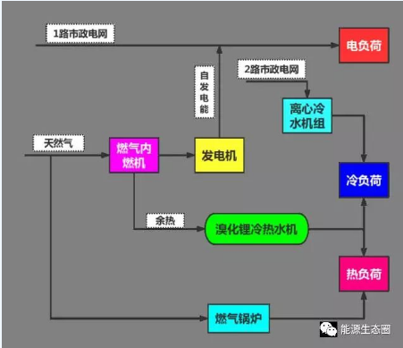 能源互联网示范项目分析