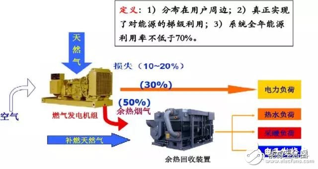 能源互联网