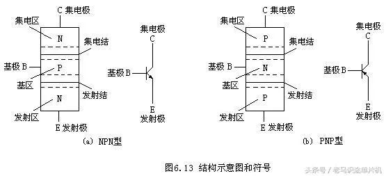 三极管