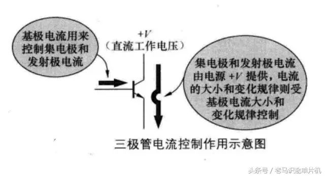 三极管