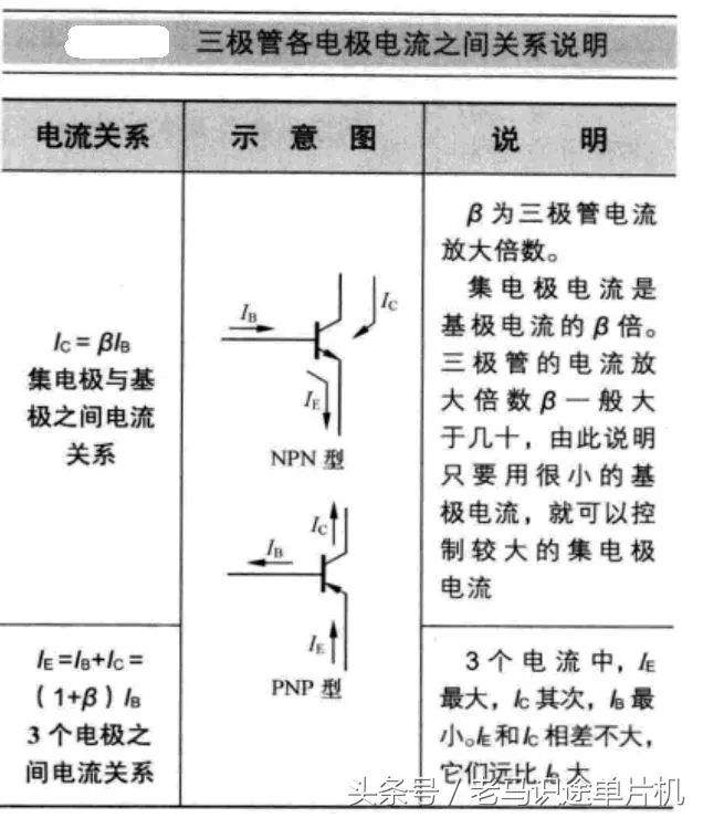 三极管