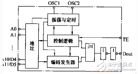 pt2262應用電路圖大全_pt2262編碼電路匯總（五款pt2262應用電路詳解）