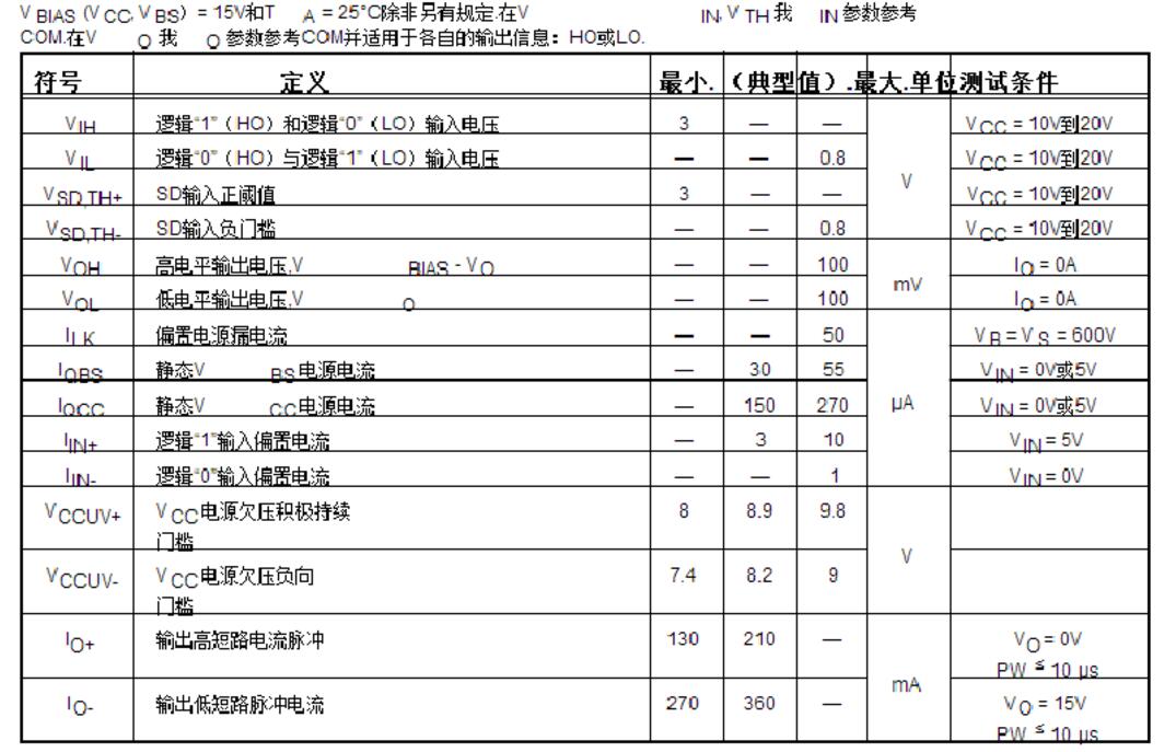 ir2104中文资料详细（ir2104引脚图_特点和技术参数及驱动电路)