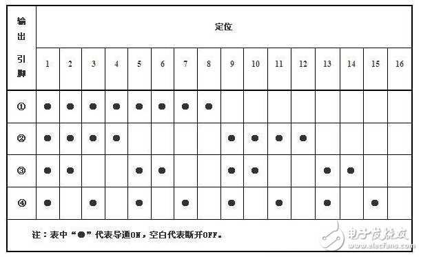 编码器元件工作原理及其应用电路