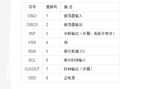 pcf8563萬(wàn)年歷12864