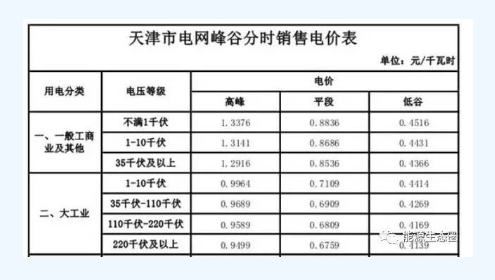 能源互联网