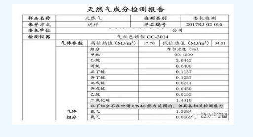 能源互联网示范项目分析