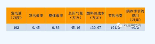 能源互联网示范项目分析