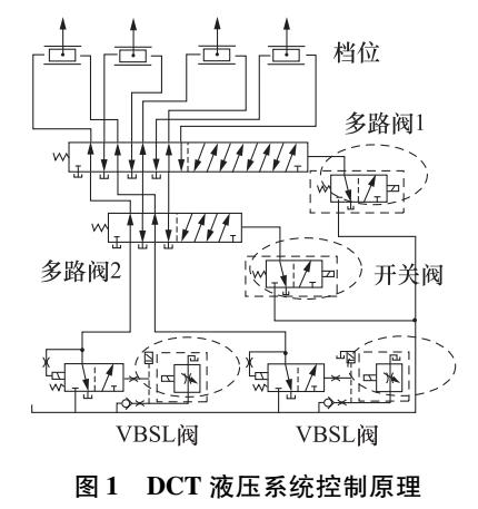 一种双离自动变速器液压系统计算分析