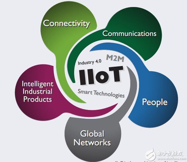 iiot www.elecfans.com