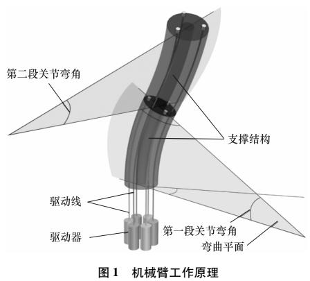 液压驱动连续型机械臂原理与设计