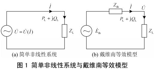 電網(wǎng)靜態(tài)電壓穩(wěn)定裕度快速評(píng)估