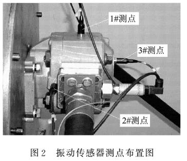 液压泵振动信号特征提取方法