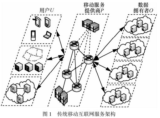 移动互联网隐私保护机制