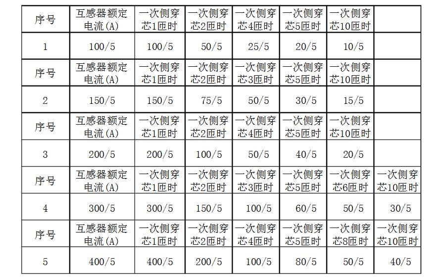 電流互感器怎么看倍率