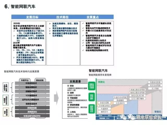 新能源汽车