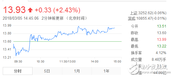 云通信行业概念股有哪些_云通信行业概念股一览