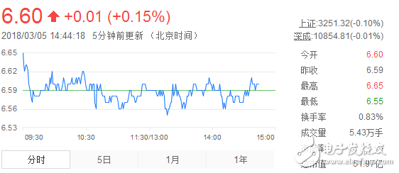 云通信行业概念股有哪些_云通信行业概念股一览