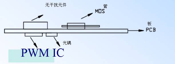 电源