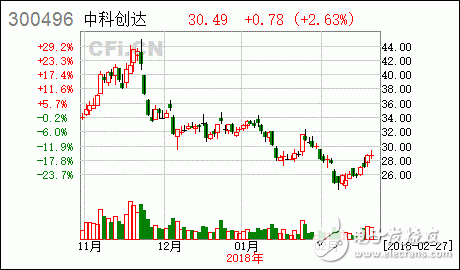 中科创达未来十年市值分析_还需做点什么