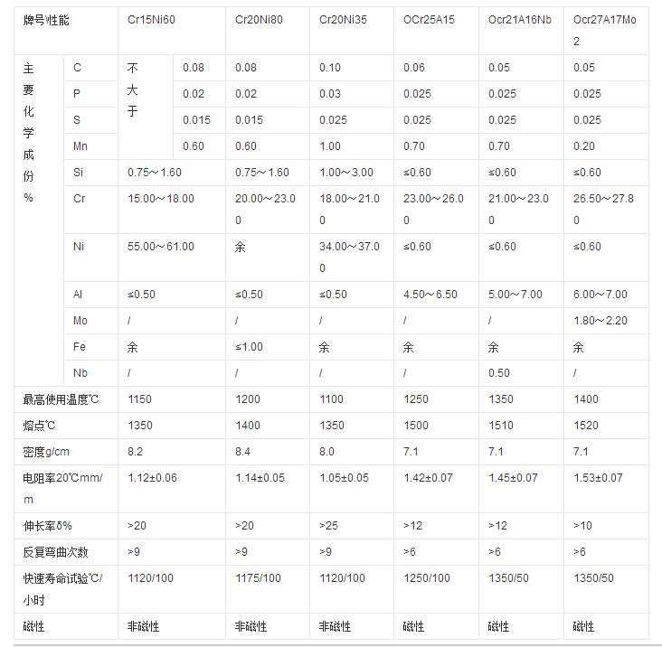 什么是電熱元件_加熱元件有哪些