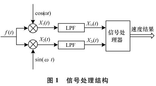 基于FPGA的信号处理机设计