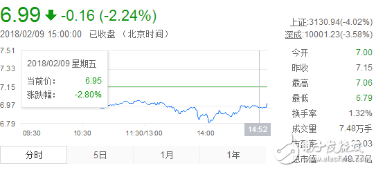 云通信行業(yè)概念股有哪些_云通信行業(yè)概念股一覽