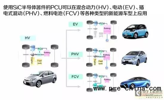 新能源车