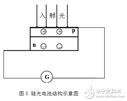 硅光電池結(jié)構(gòu)與工作原理及其應(yīng)用