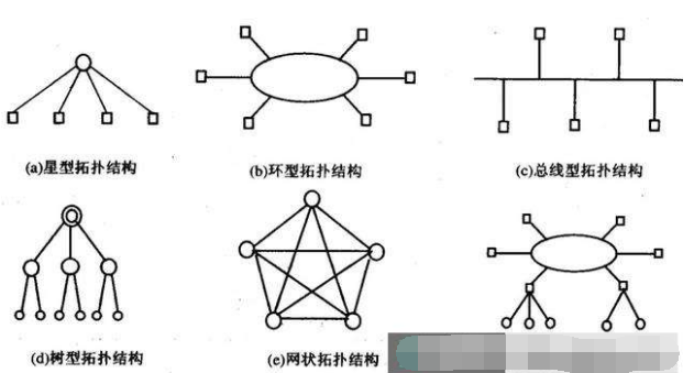 无线网络