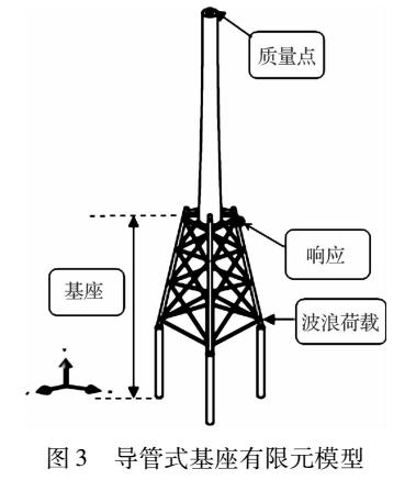 离岸风机导管架式基座的动态响应研究