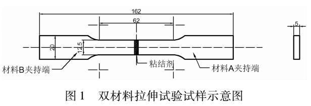 雙材料的載荷位移特征研究