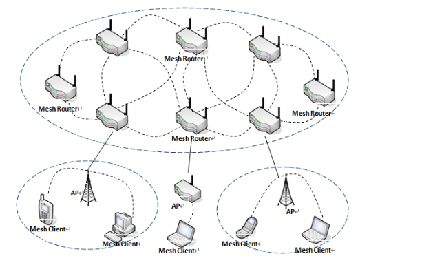 简单无线mesh网络搭建