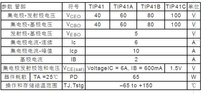 TIP41C