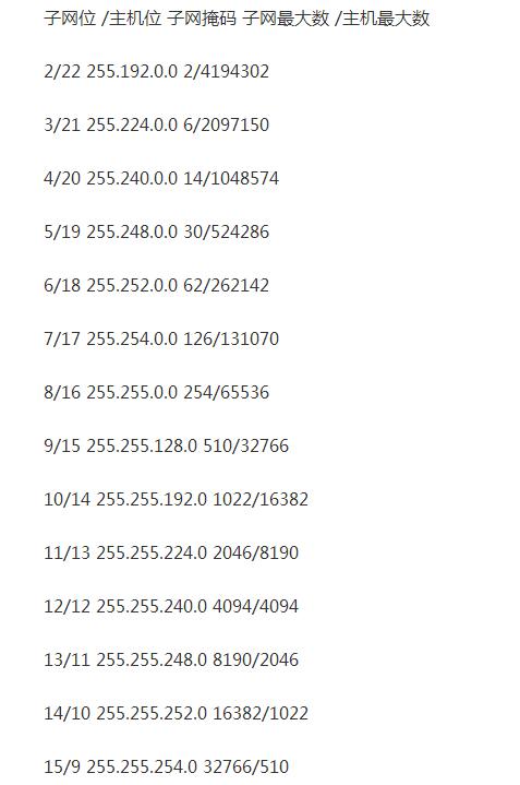 子網(wǎng)掩碼怎么計(jì)算