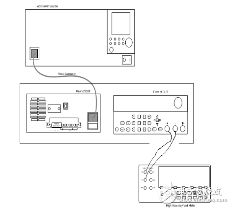 直流电源的测试与规范
