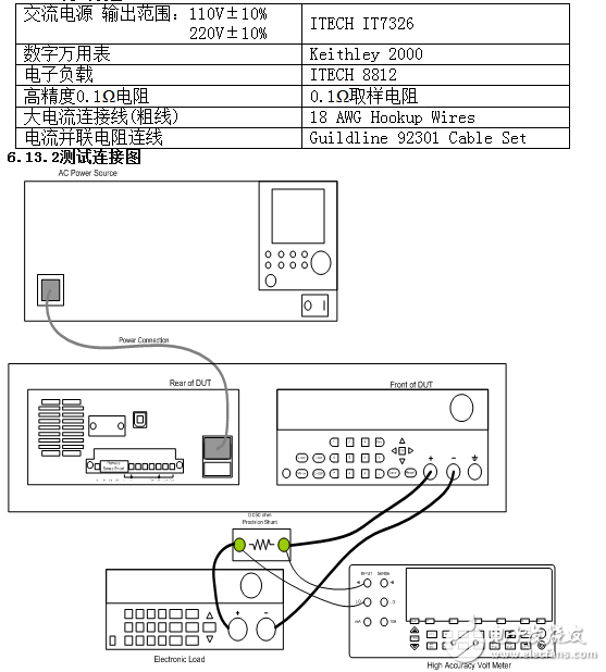 直流电源的测试与规范