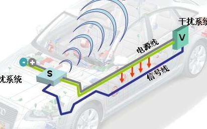 汽车电子设备的电磁兼容设计八项注意