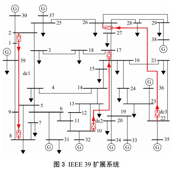 直流輸電的電力系統(tǒng)無功備用優(yōu)化