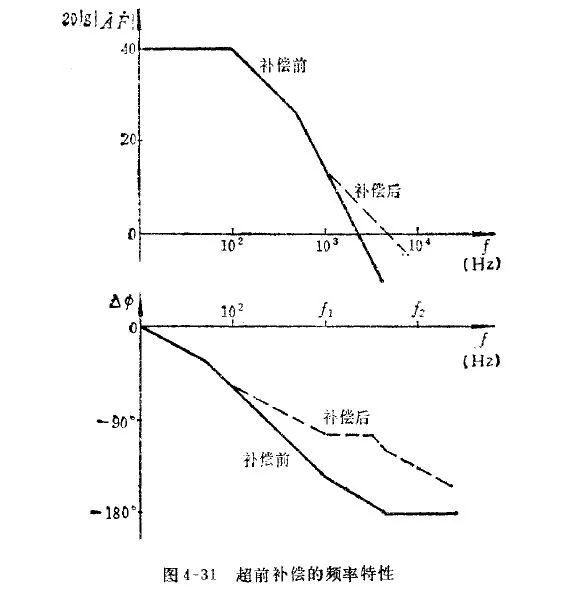 运放