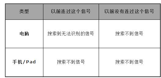 無線怎么隱藏wifi信號