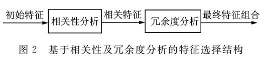 高分辨率遥感图像飞机目标检测