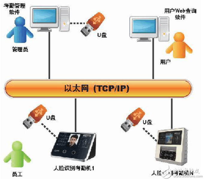 互联网技术