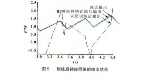 基于多重SEPIC斩波电路的超级电容均压策略