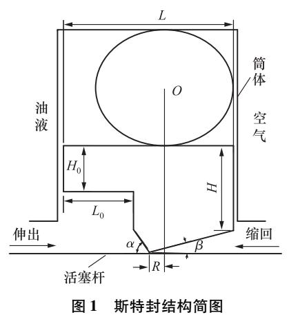 基于ISIGHT平臺的斯特封密封結構優化設計