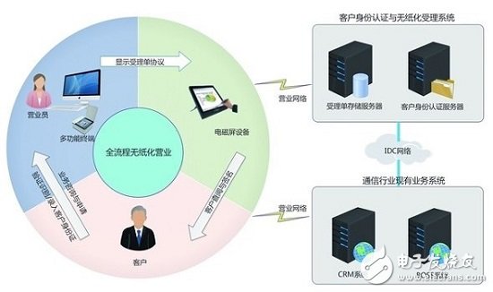 神思电子怎么样